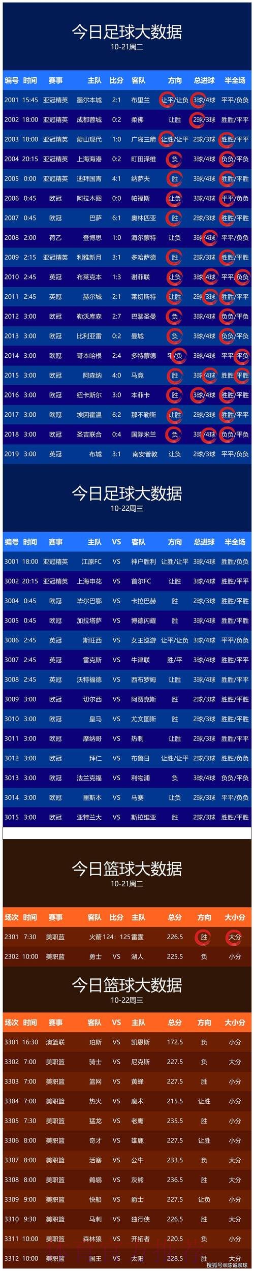 世界杯实时热门买球趋势分析
