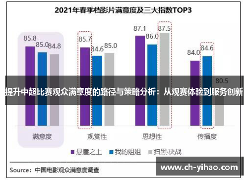 提升中超比赛观众满意度的路径与策略分析：从观赛体验到服务创新