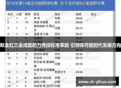 赵金红三金成就助力竞技标准革新 引领体育新时代发展方向