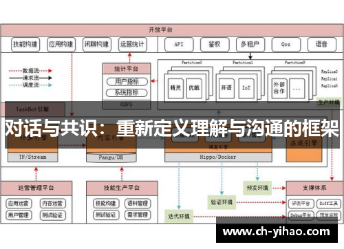 对话与共识：重新定义理解与沟通的框架
