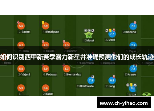 如何识别西甲新赛季潜力新星并准确预测他们的成长轨迹