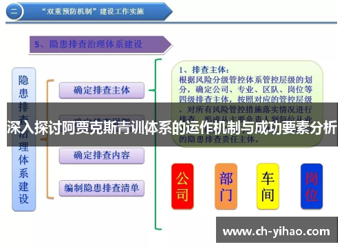 深入探讨阿贾克斯青训体系的运作机制与成功要素分析