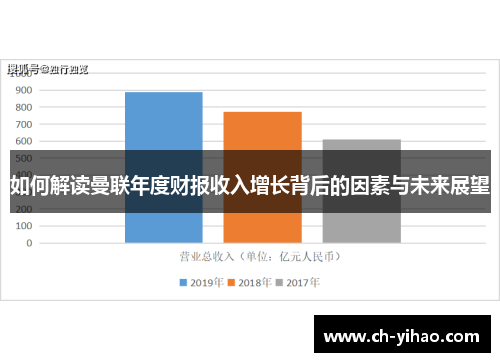 如何解读曼联年度财报收入增长背后的因素与未来展望