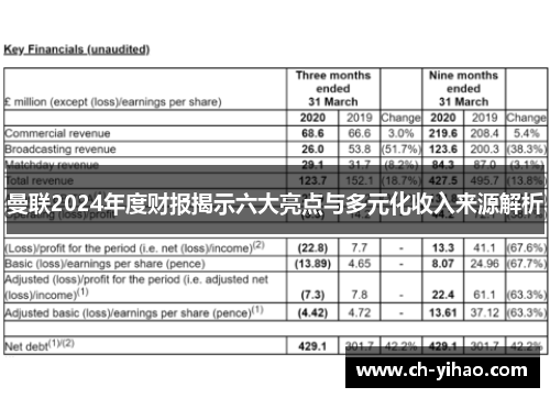 曼联2024年度财报揭示六大亮点与多元化收入来源解析