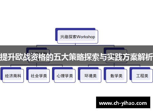 提升欧战资格的五大策略探索与实践方案解析