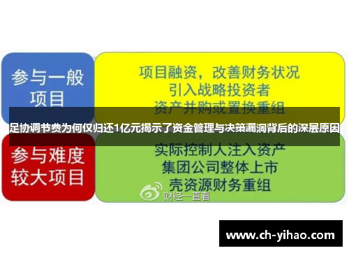 足协调节费为何仅归还1亿元揭示了资金管理与决策漏洞背后的深层原因