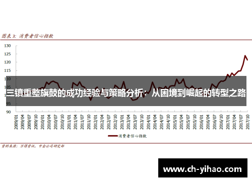 三镇重整旗鼓的成功经验与策略分析:从困境到崛起的转型之路