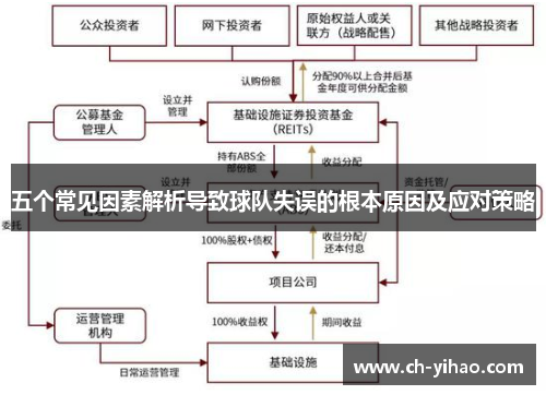 五个常见因素解析导致球队失误的根本原因及应对策略