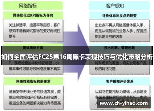 如何全面评估FC25第16周黑卡表现技巧与优化策略分析