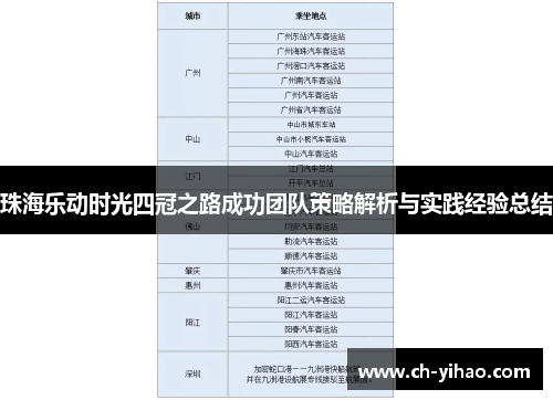 珠海乐动时光四冠之路成功团队策略解析与实践经验总结