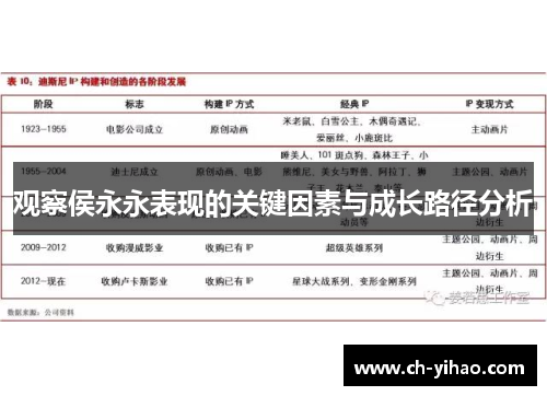 观察侯永永表现的关键因素与成长路径分析