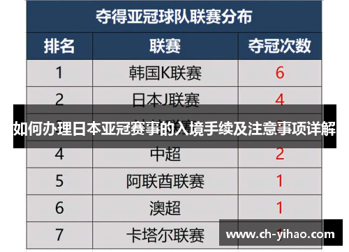 如何办理日本亚冠赛事的入境手续及注意事项详解