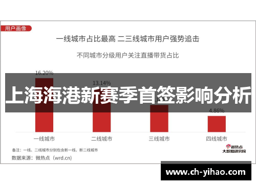 上海海港新赛季首签影响分析
