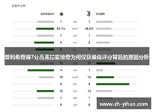 普利希奇得7分而弗拉霍维奇为何仅获最低评分背后的原因分析