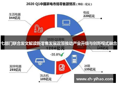 七部门联合发文解读新零售发展政策推动产业升级与创新模式融合
