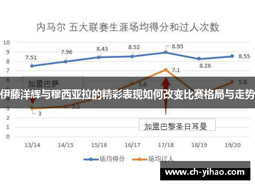伊藤洋辉与穆西亚拉的精彩表现如何改变比赛格局与走势