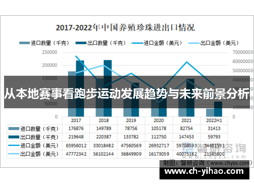 从本地赛事看跑步运动发展趋势与未来前景分析