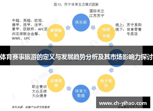 体育赛事旅游的定义与发展趋势分析及其市场影响力探讨