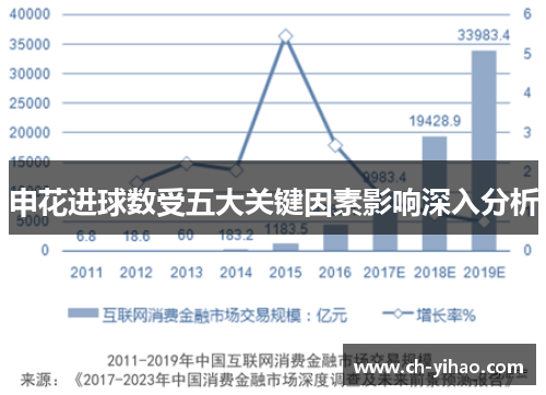 申花进球数受五大关键因素影响深入分析