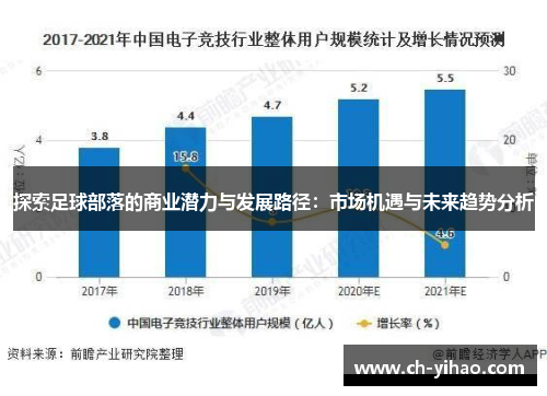 探索足球部落的商业潜力与发展路径：市场机遇与未来趋势分析