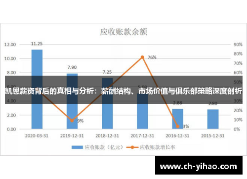 凯恩薪资背后的真相与分析：薪酬结构、市场价值与俱乐部策略深度剖析
